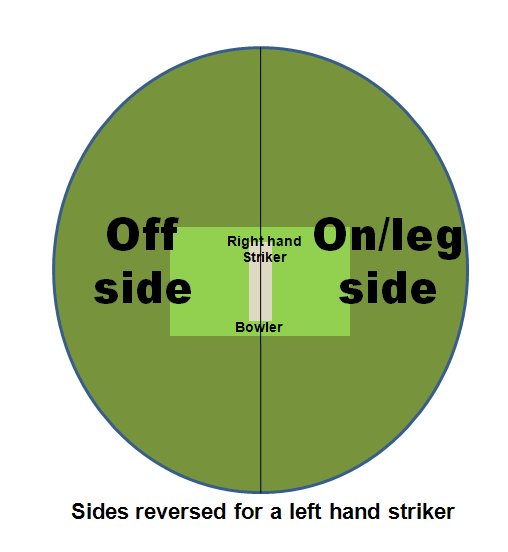 http://www.umpiretraining.co.uk/images/armchair/off_on_side.jpg
